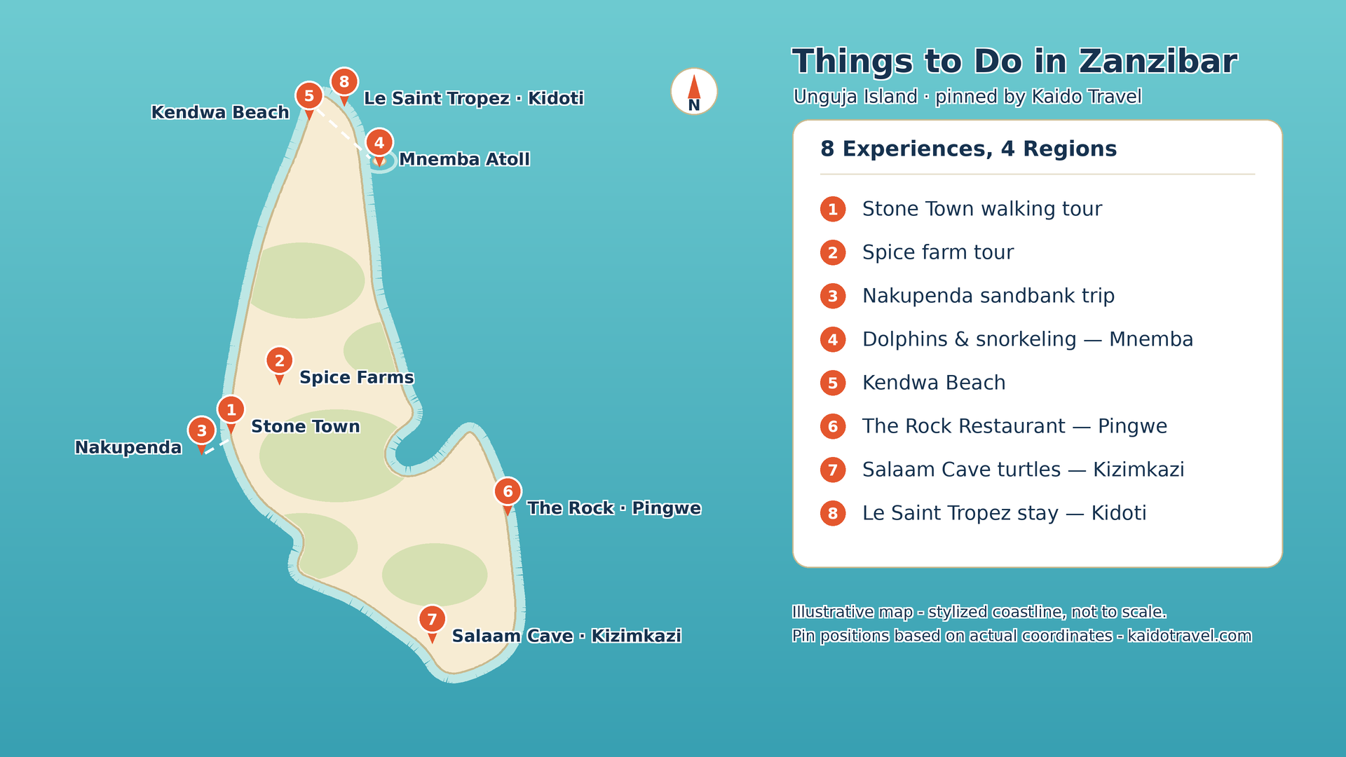 Eight experiences, four regions — cluster them and you'll waste no time in transit.